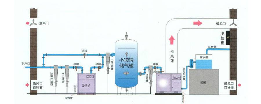 喷油螺杆空压机GA 30+-90